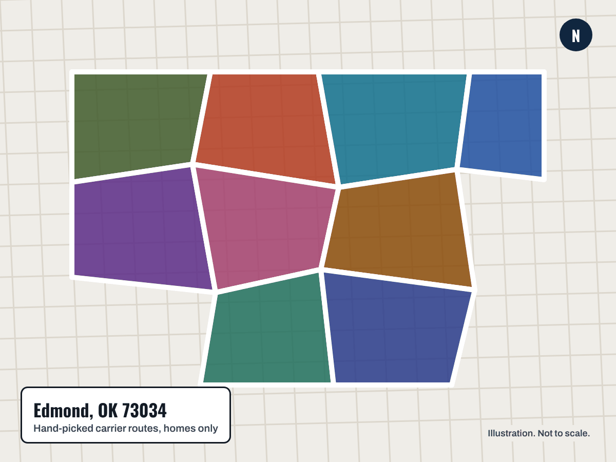 Illustration of our mailing area: a cluster of neighboring carrier routes in Edmond, OK 73034, shown as colored blocks. Not to scale.